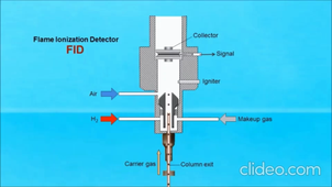 Détecteur à ionisation de flamme (FID)
