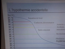 L'homme dans l'extrême : températures extrêmes et manque d'oxygène (G. Savourey) - 2002