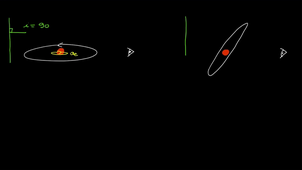 À la recherche d'autres planètes habitables : tableau noir : Effet de l'inclinaison
