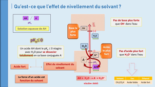 AB-Vidéo C5-4_effet de nivellement.mp4