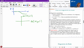 vidéo 10 - Chapitre 3 - Réponses fréquentiels - Généralités
