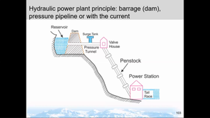 Archivé 2025-06-14 Electricity Networks - part 4 895