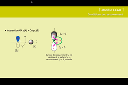 CHI151-2021_Chap04-Leçon 02B