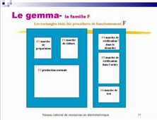 Auto2 Séquence 2.1 Le GEMMA
