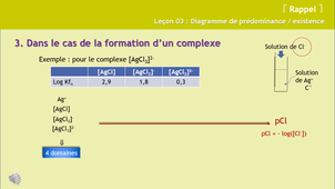 iutmp1819 video-c2-rappel