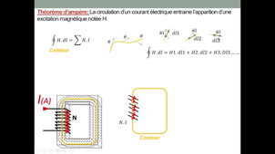 Circuit Magnetique 2