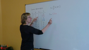 5) Produit et sommes canoniques - (Informatique d'instrumentation - Chapitre 2 : Logique combinatoire)