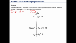 Methode de la RP: exemple final