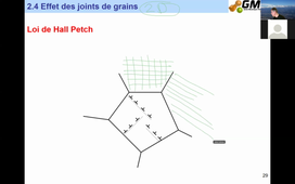 Cours SDM 30 Janvier (C4, suite --> fin, à parcourir à nouveau Mar 02/02