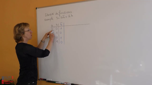 Egalité de fonctions