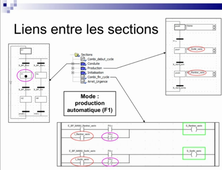 Auto2 Séquence 2.3 Le rôle de chaque section et leurs liens