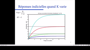 Automatique CHAP 2 partie 1 IUT1 S4