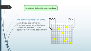 25-NBRE-ENTIER-Dida-Elementaire