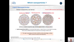Functional Nanoparticles- M2 - Nanomedicine - Part 2