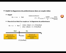 Domaines d'existence et de prédominance rédox