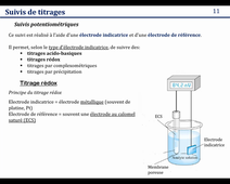 suivi potentiometrique: titrage rédox