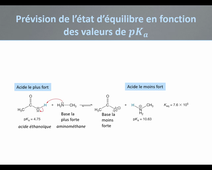 Position d'un équilibre acido-basique