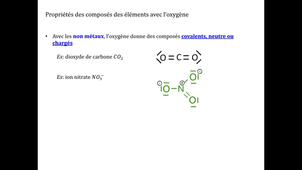 Composés oxygénés dans le tableau périodique