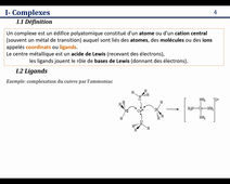 complexe et ligands