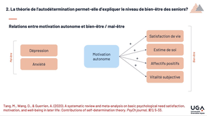 L2 STAPS - UE 42 - CN3.2
