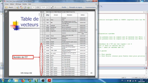 L3eea - Info Temps Réel - Tp6_Ex2 - Interruption et priorités