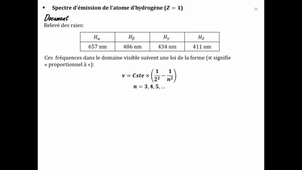 Niveaux d'énergie de l'électron dans l'atome d'hydrogène