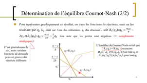 Corolleur F. 2021 Lecture 4 Modèle de Cournot_L3 FEG UGA