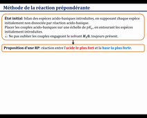 Algorithme de la méthode de la réaction prépondérante