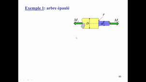 Archivé 2025-06-14 Concentration de contraintes: cas des sections circulaires 3742