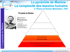 La pyramide de Maslow
