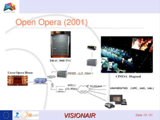 VISIONAIR : Arts and Multimedia