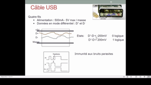 4.7 Transmission - Liaisons RS232 et USB