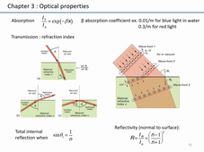 Phelma S6 Preo SIM Chapitre 3 partie 4