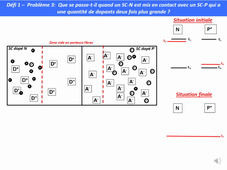 Jonction PN - dopage asymétrique