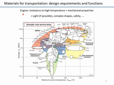 Phelma Preo SIM Matériaux et transports