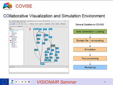 VISIONAIR : Scientific Visualization Chemistry