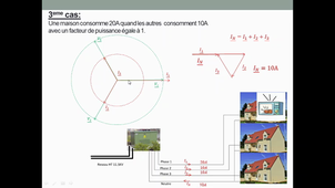 Cours 27 Déséquilibré