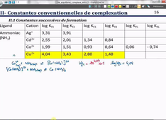 Correction exercice sur les constantes conventionnelles de formation