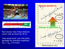 Biomécanique du Lancer de Javelot