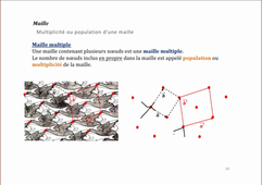 Cristallographie: réseaux cubiques