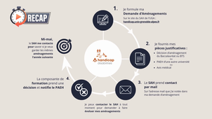 UGA - Handicap - Aménagement d'études et d'examens