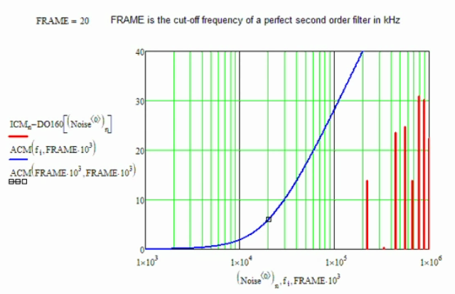 POD - Illustration Of Emi Filter Attenuation Vs Cu…