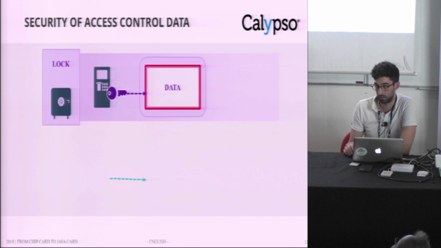 POD - Eclipse Keyple : The Open Source Sdk For Acc…